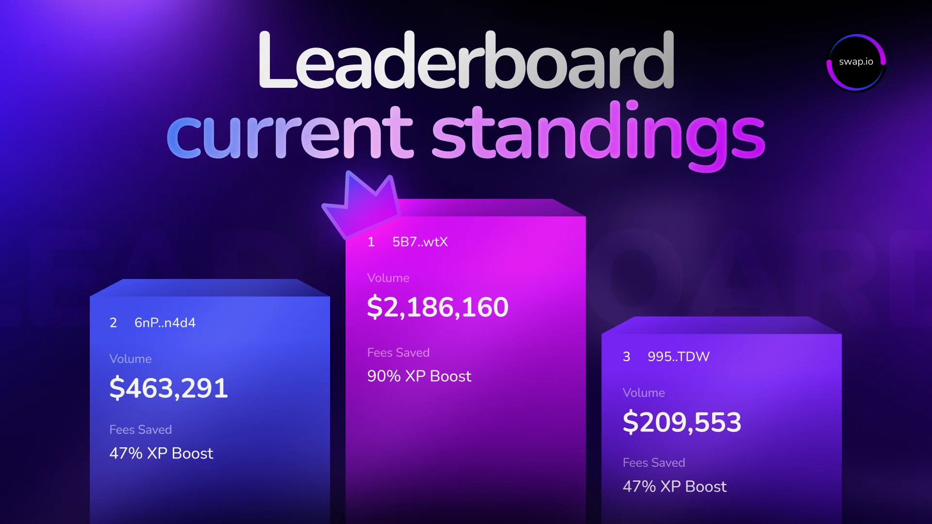 Swapio — Leaderboard